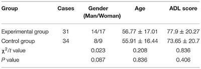 The Psychological Effect of Forming WeChat Groups Between Medical Staff and Patients With COVID-19